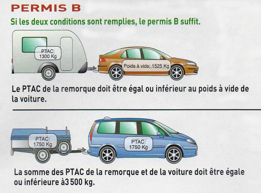 SERVICES PLUS - Location De Remorques, Matériels Divers Et Transport